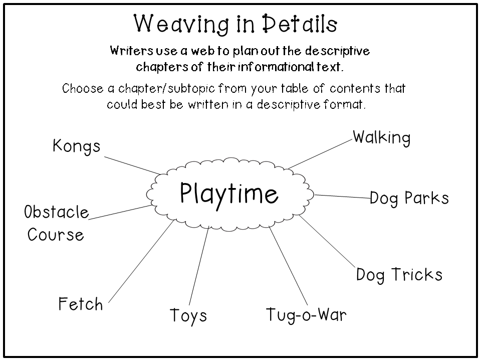 Informational writing topics fifth grade